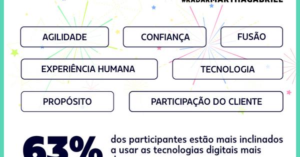 Principais Tendências De Marketing Em 2021 - Futuro Dos Negócios