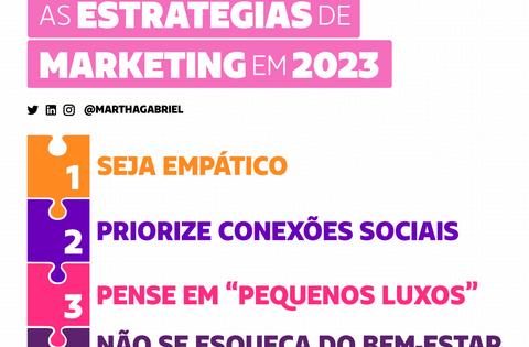 4 Insights para orientar as estratégias de marketing em 2023 - Futuro ...