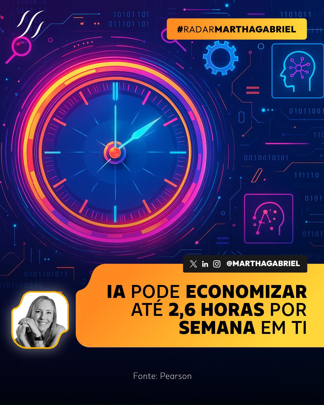 IA pode economizar até 2,6 horas por semana em TI
