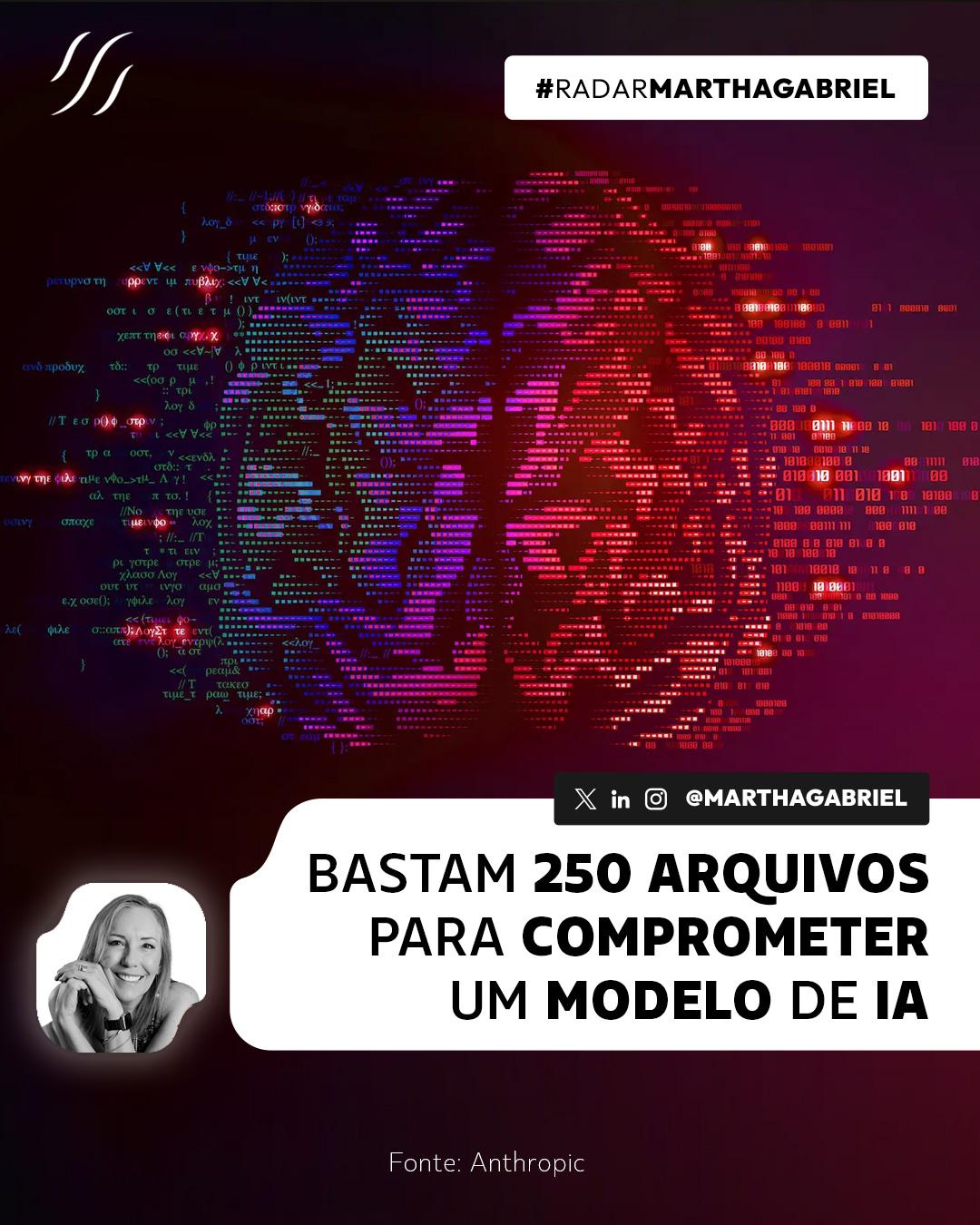 Bastam 250 arquivos para comprometer um modelo de IA