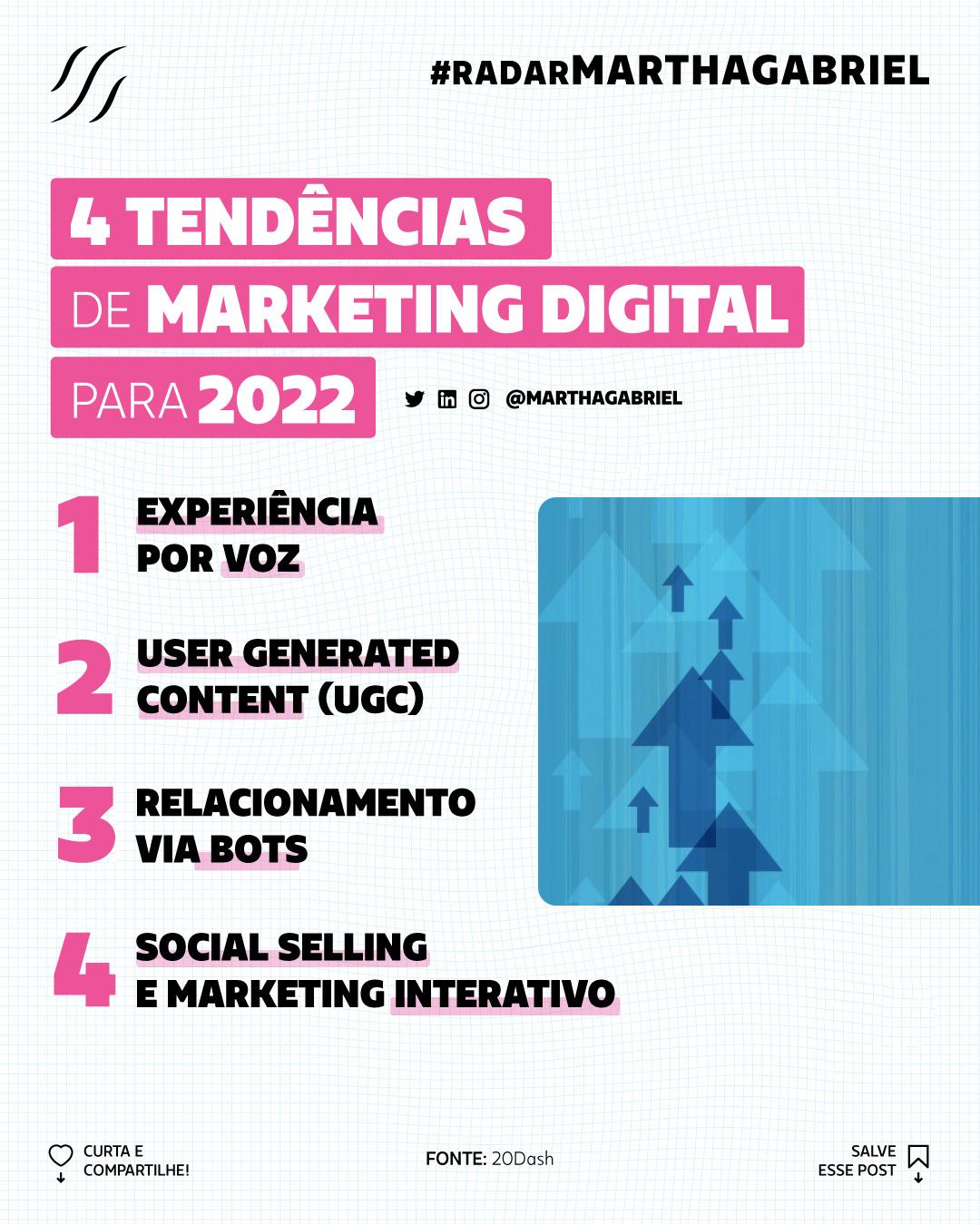 4 Tendências de Marketing Digital para 2022
