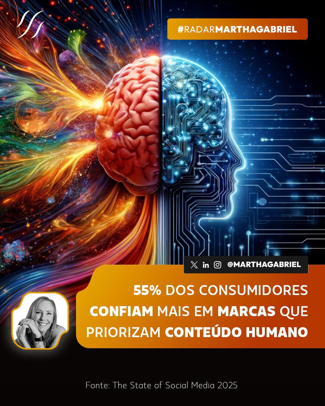 55% dos consumidores confiam mais em marcas que priorizam conteúdo humano