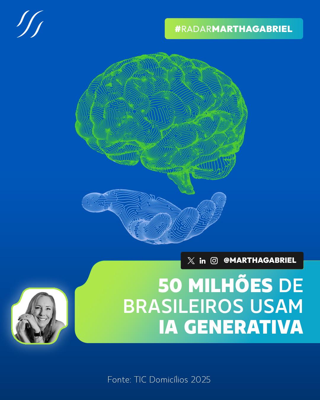 50 milhões de brasileiros usam IA Generativa