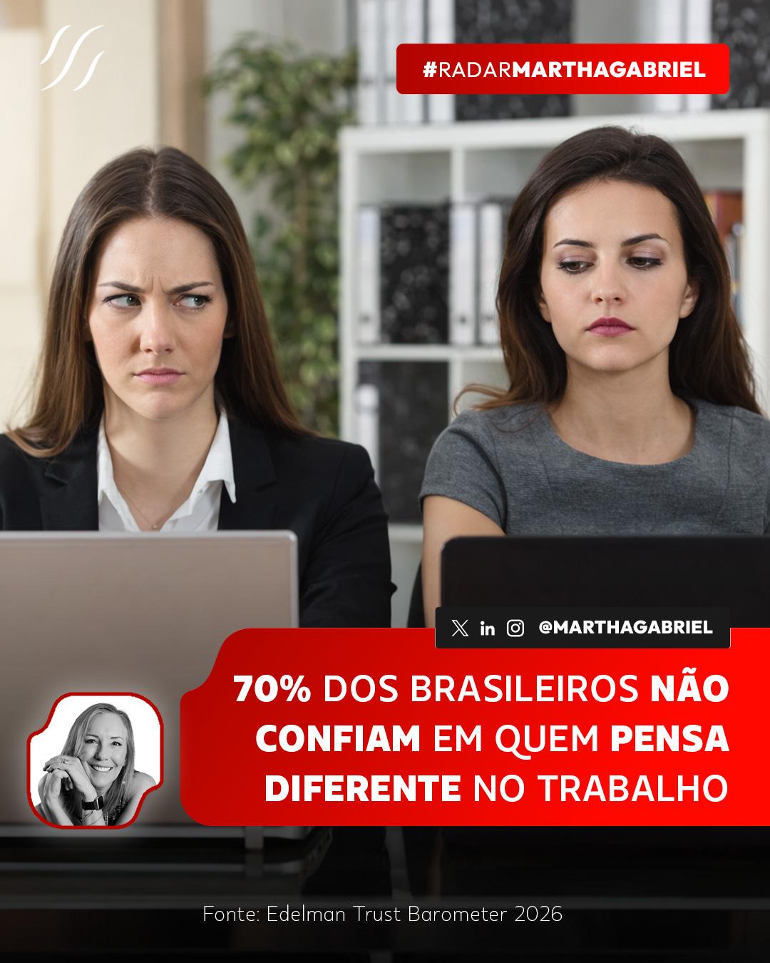 70% dos brasileiros não confiam em quem pensa diferente no trabalho