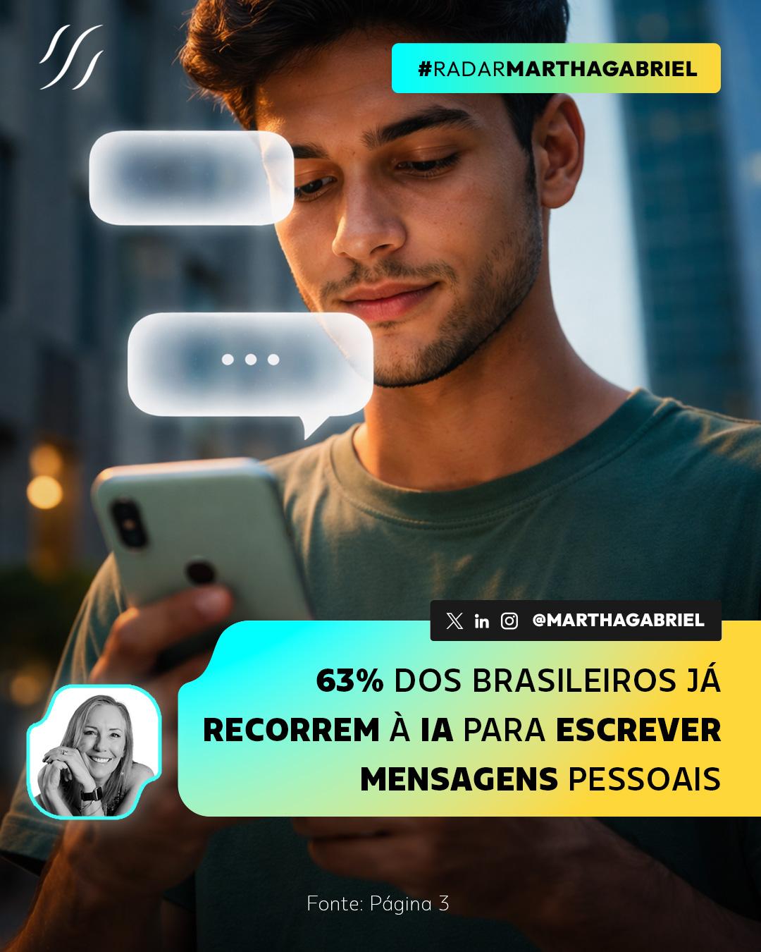 63% dos brasileiros já recorrem à IA para escrever mensagens pessoais