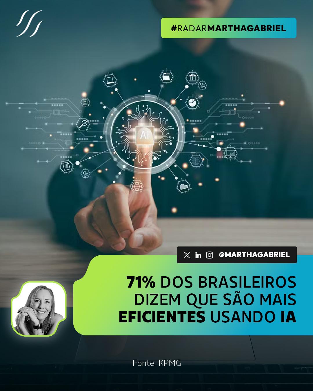 71% dos brasileiros dizem que são mais eficientes usando IA