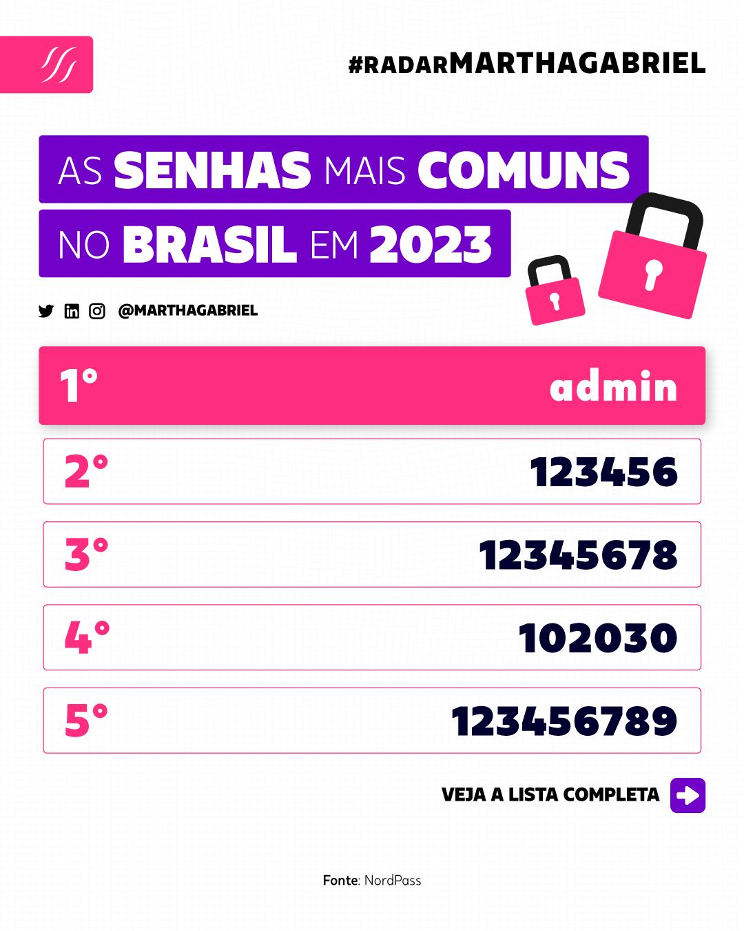 As senhas mais comuns no Brasil em 2023