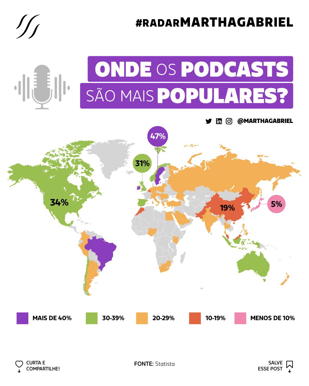 Onde os podcasts são mais populares?