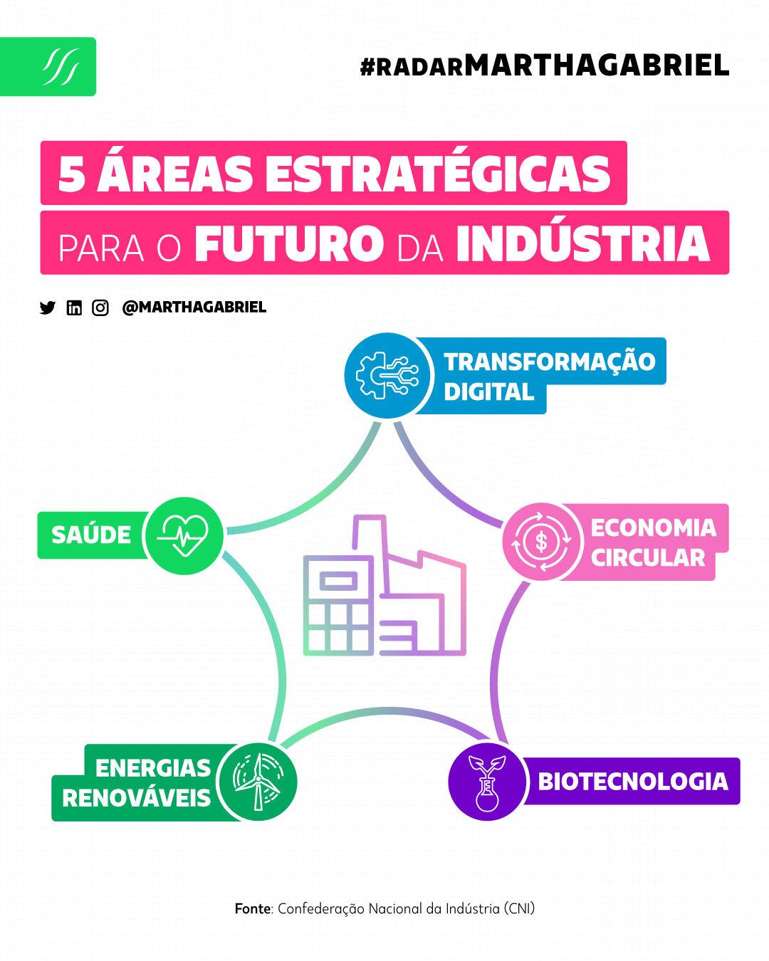 5 Áreas Estratégicas para o futuro da indústria