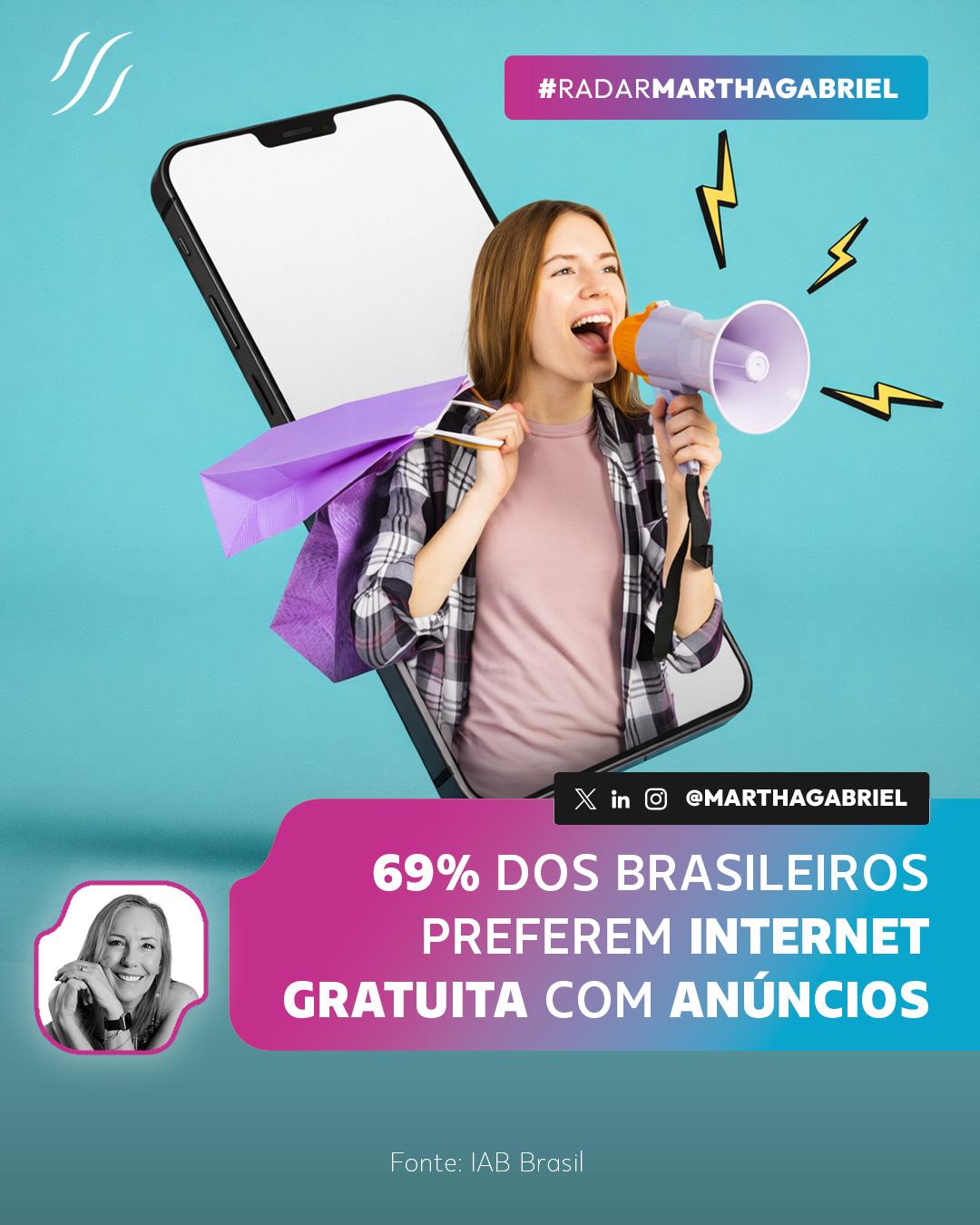 69% dos brasileiros preferem internet gratuita com anúncios