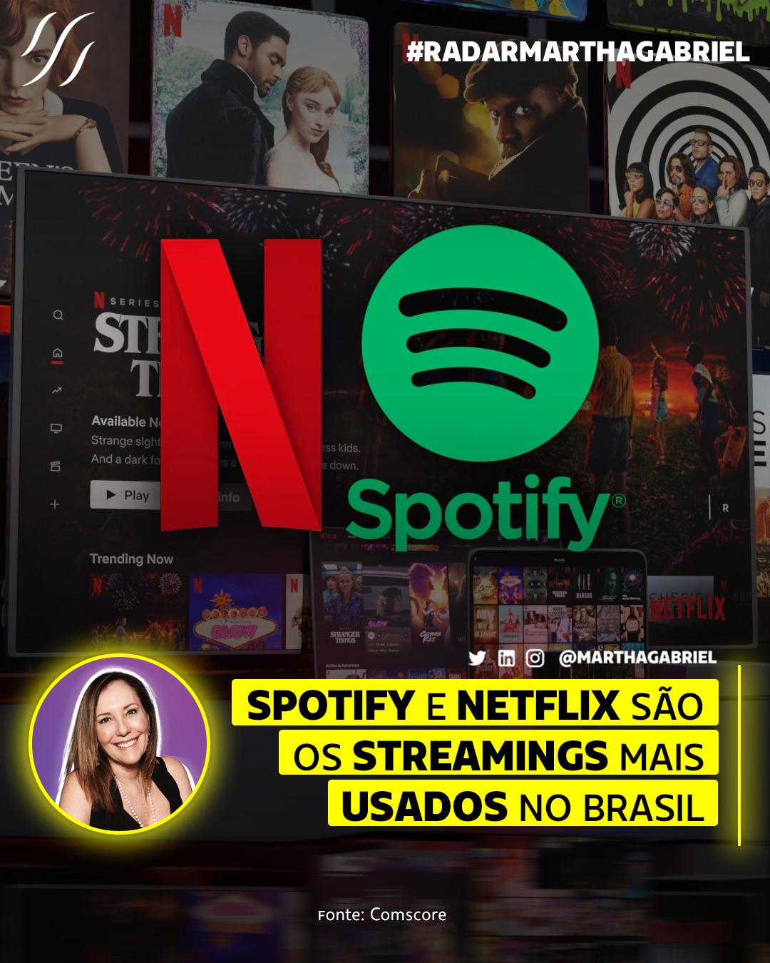 Spotify e Netflix são os streamings mais usados no Brasil