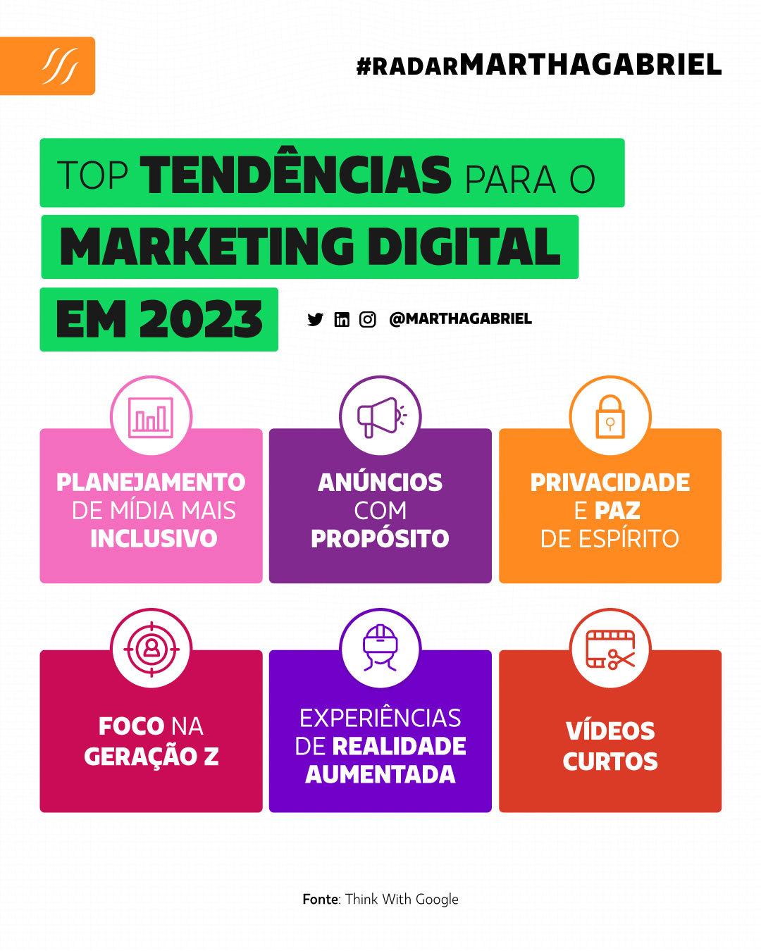 Top Tendências para o Marketing Digital em 2023