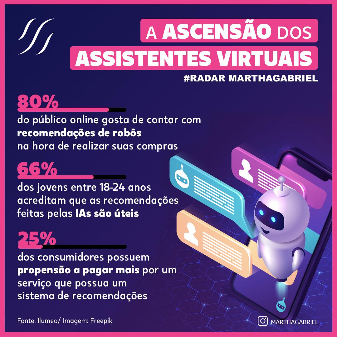 A ascensão dos Assistentes Virtuais