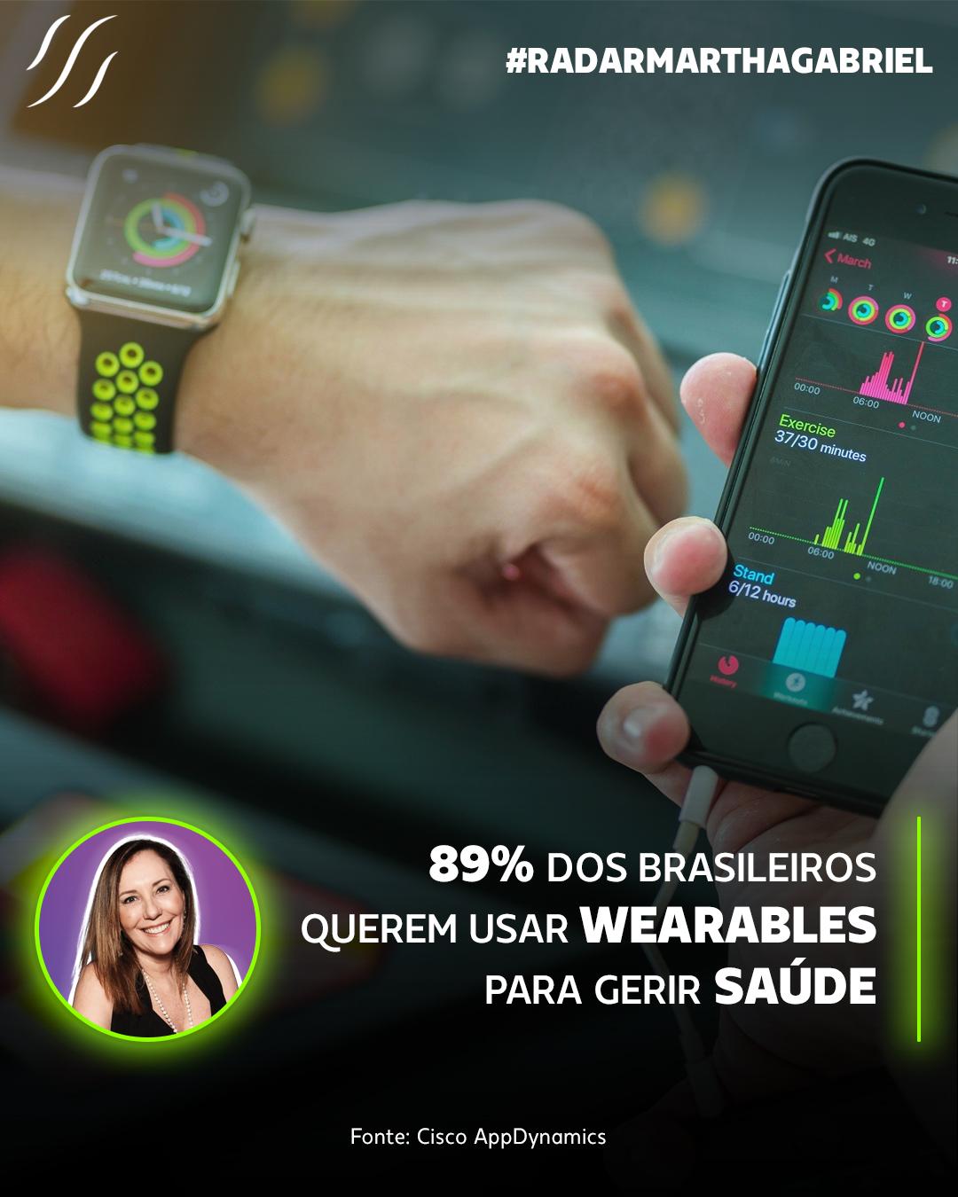 89% dos brasileiros querem usar wearables para gerir saúde