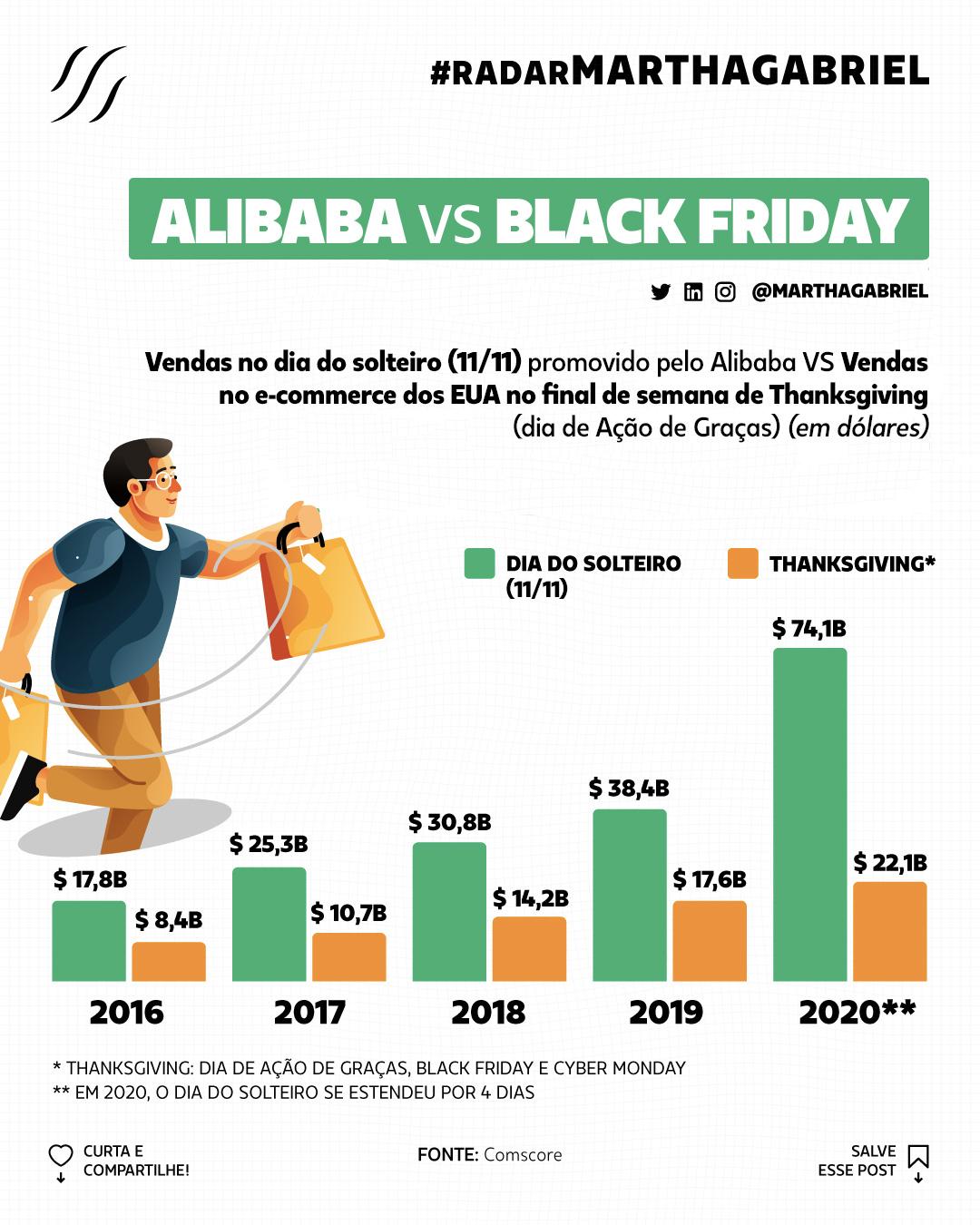 Alibaba VS Black Friday