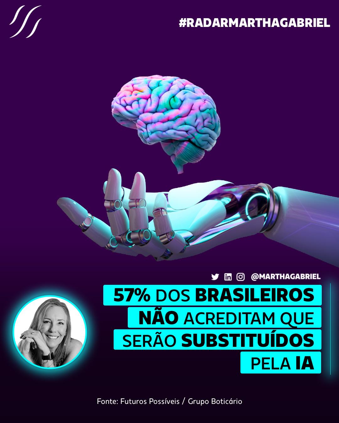 57% dos brasileiros não acreditam que serão substituídos por inteligência artificial