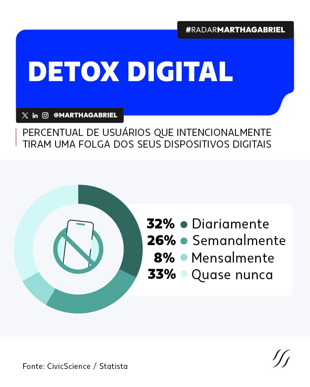 Detox Digital