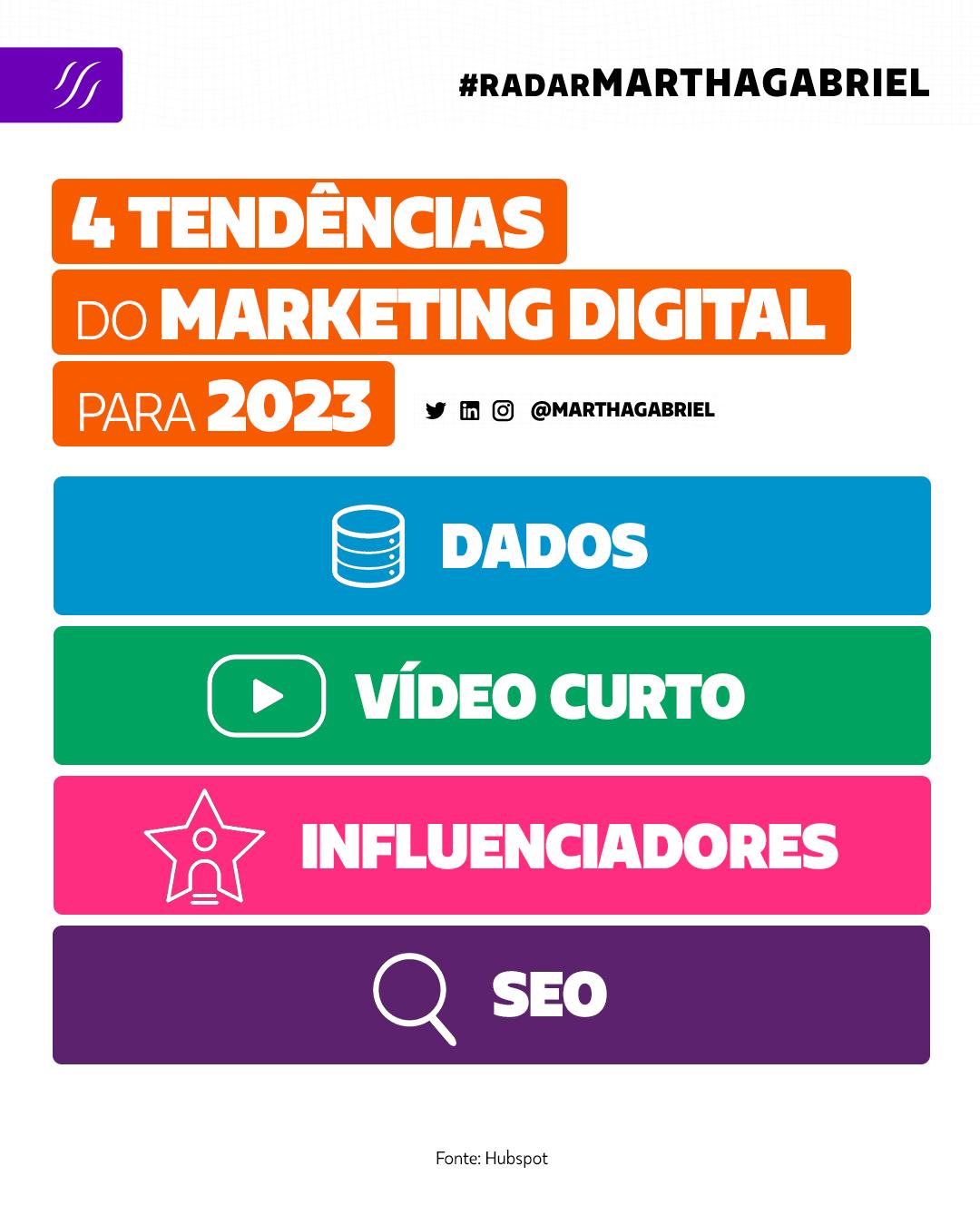 4 tendências do marketing digital para 2023