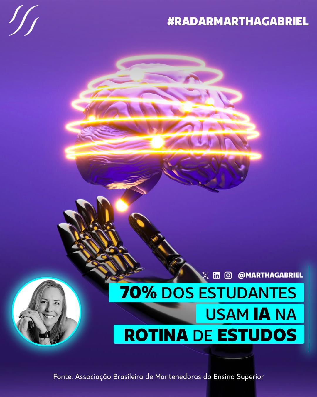 70% dos estudantes usam Inteligência Artificial na rotina de estudos