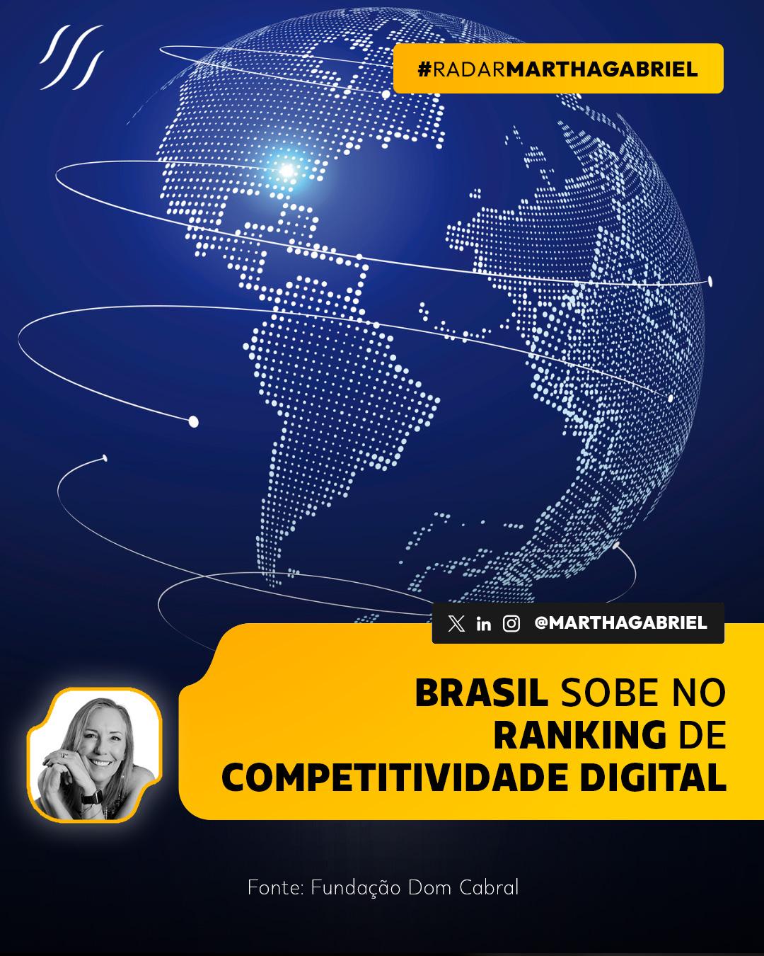 Brasil sobe no ranking de competitividade digital