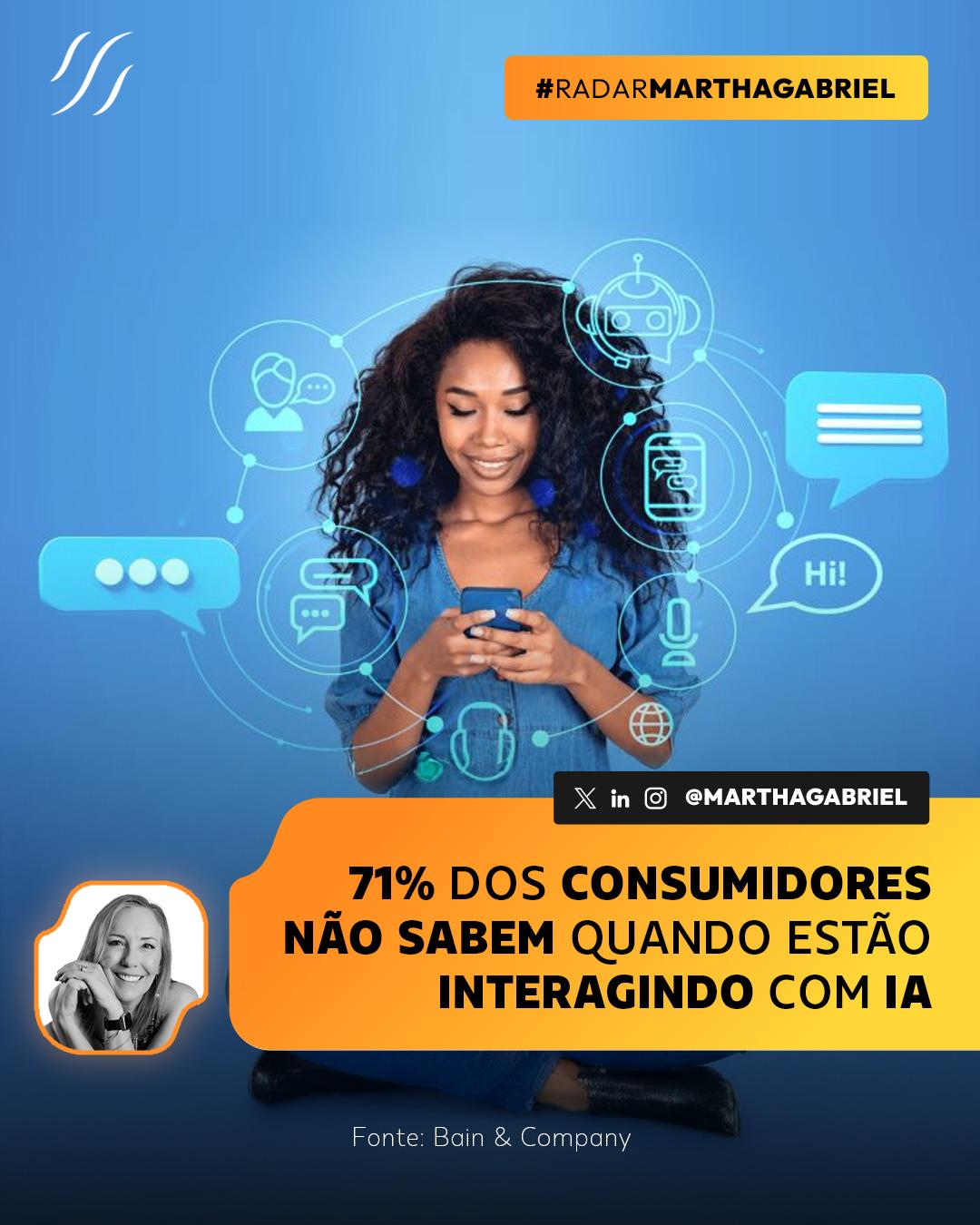 71% dos consumidores não sabem quando estão interagindo com inteligência artificial