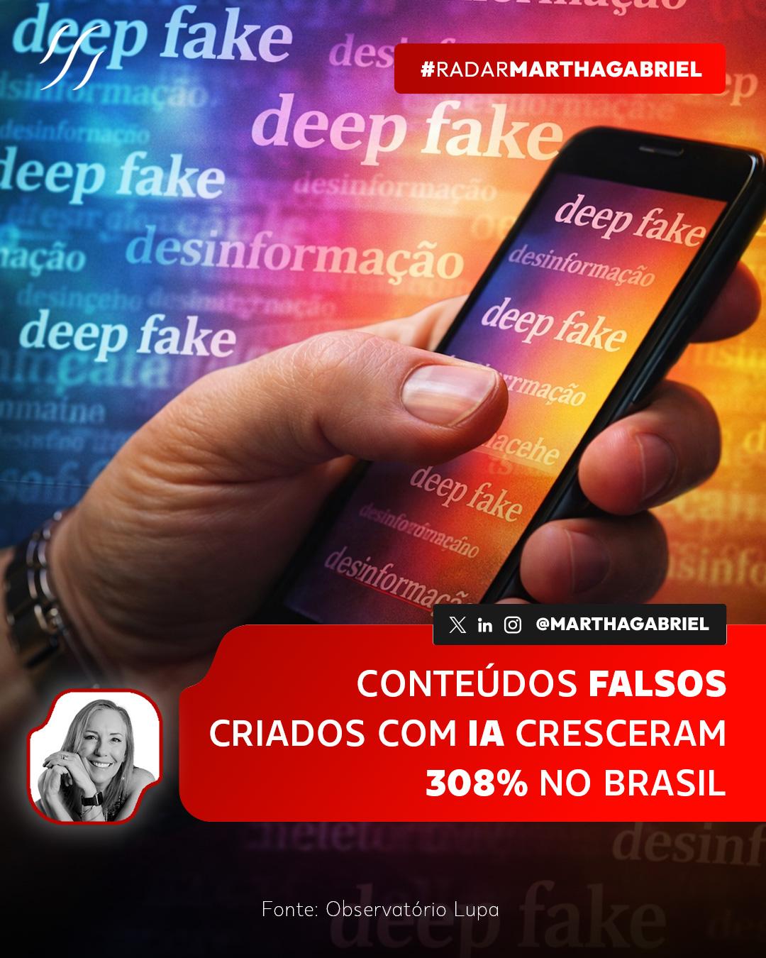 Conteúdos falsos criados com IA cresceram 308% no Brasil