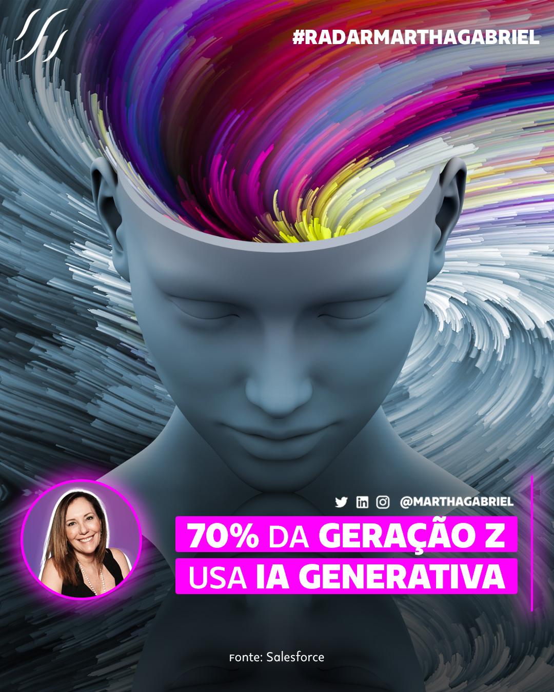 70% da Geração Z usa IA Generativa
