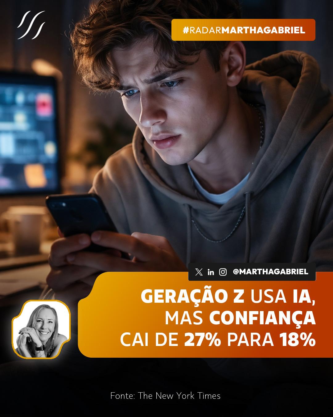 Geração Z usa IA, mas confiança cai de 27% para 18%