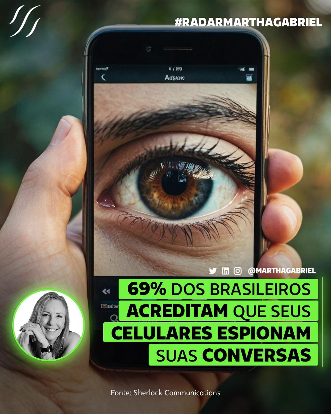 69% dos brasileiros acreditam que seus celulares espionam suas conversas