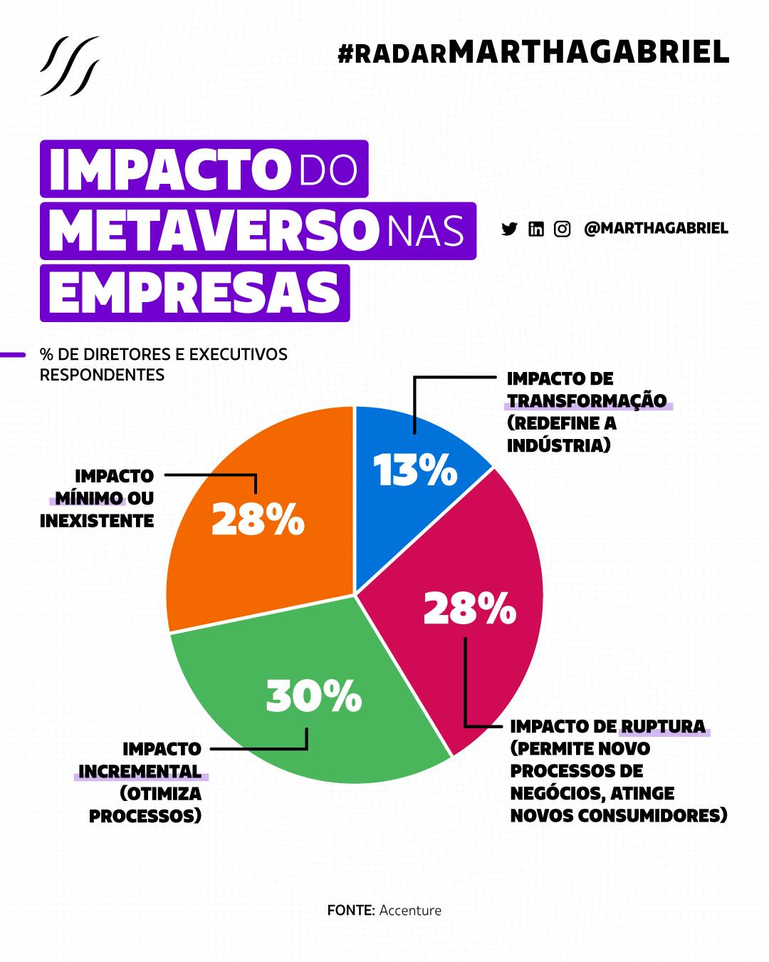 Como o metaverso influencia o compliance?