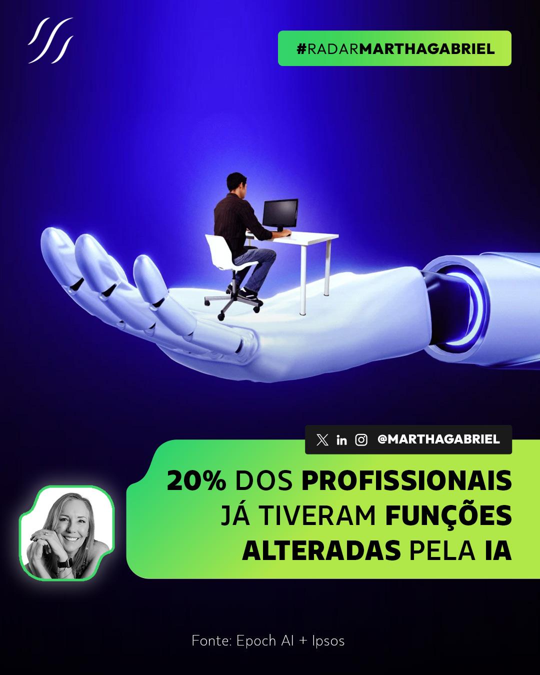 20% dos profissionais já tiveram funções alteradas pela IA