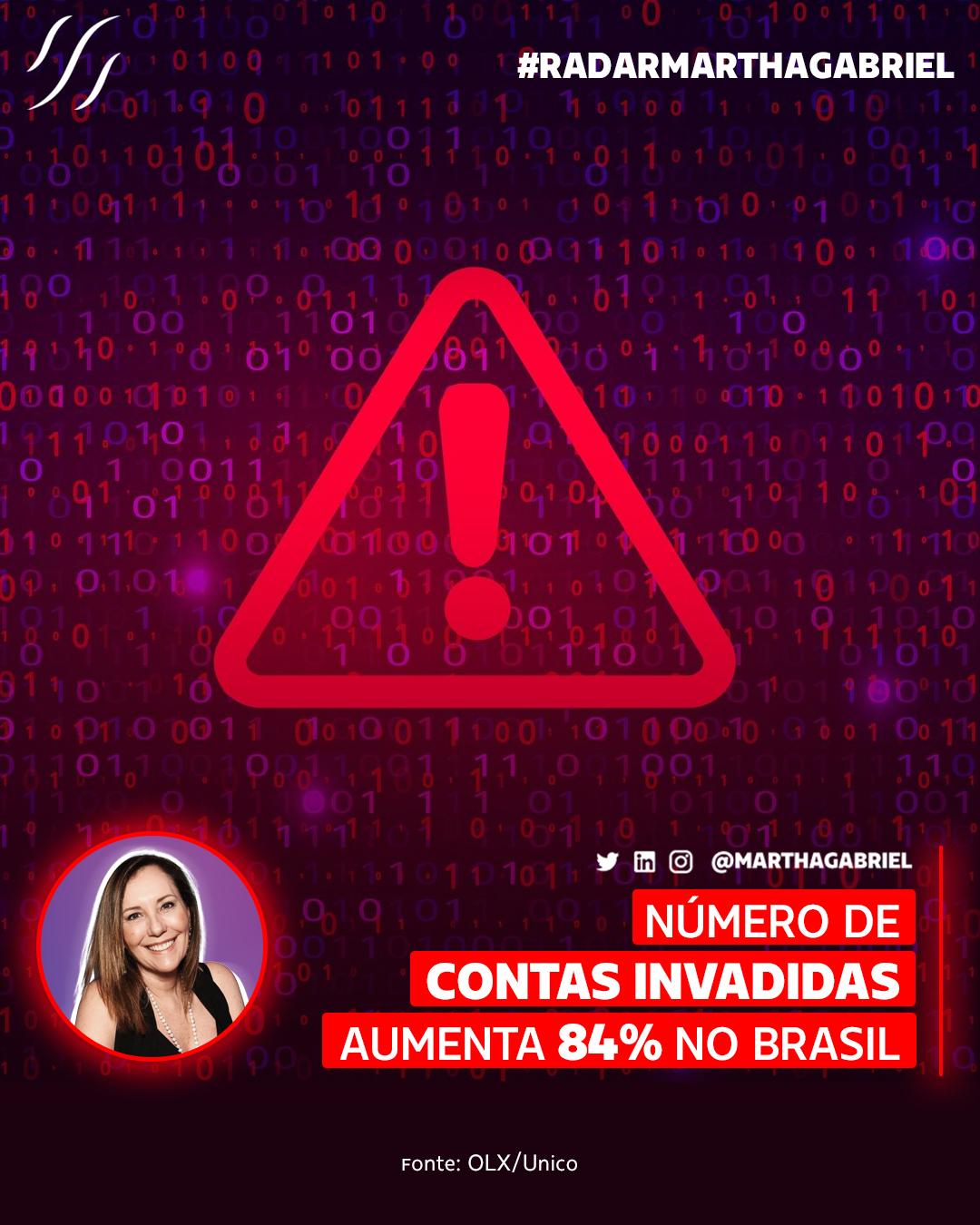 Número de contas invadidas aumentou 84% no Brasil