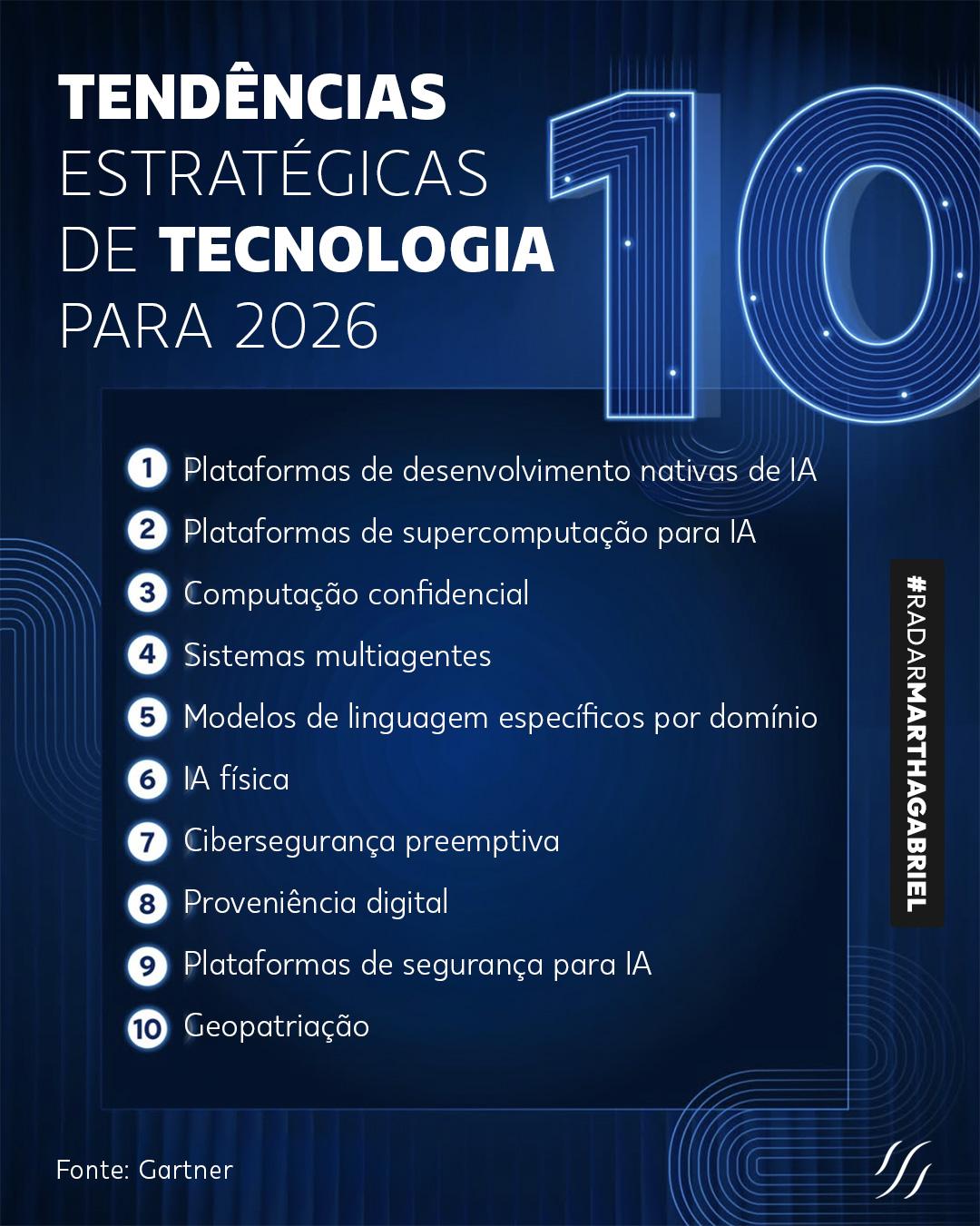 Top 10 Tendências Estratégicas de Tecnologia para 2026