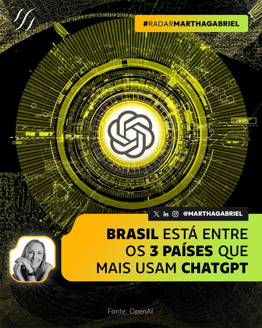 Brasil está entre os 3 países que mais usam o ChatGPT