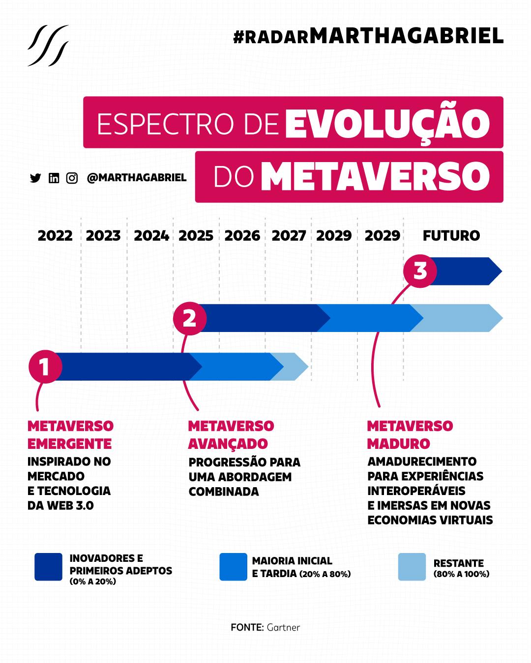 O Metaverso: Explorando a próxima fronteira da evolução digital