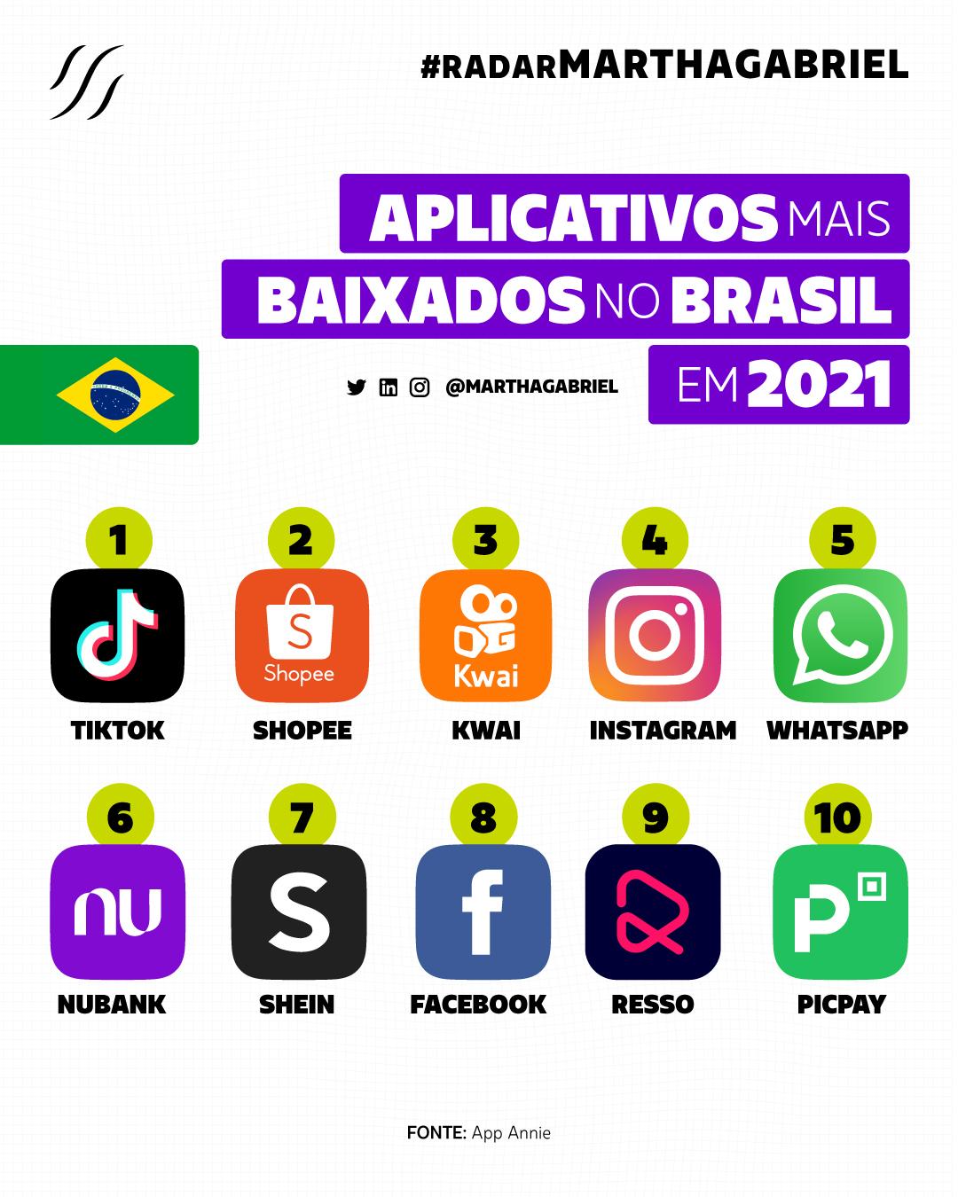 Os 10 apps mais baixados de março