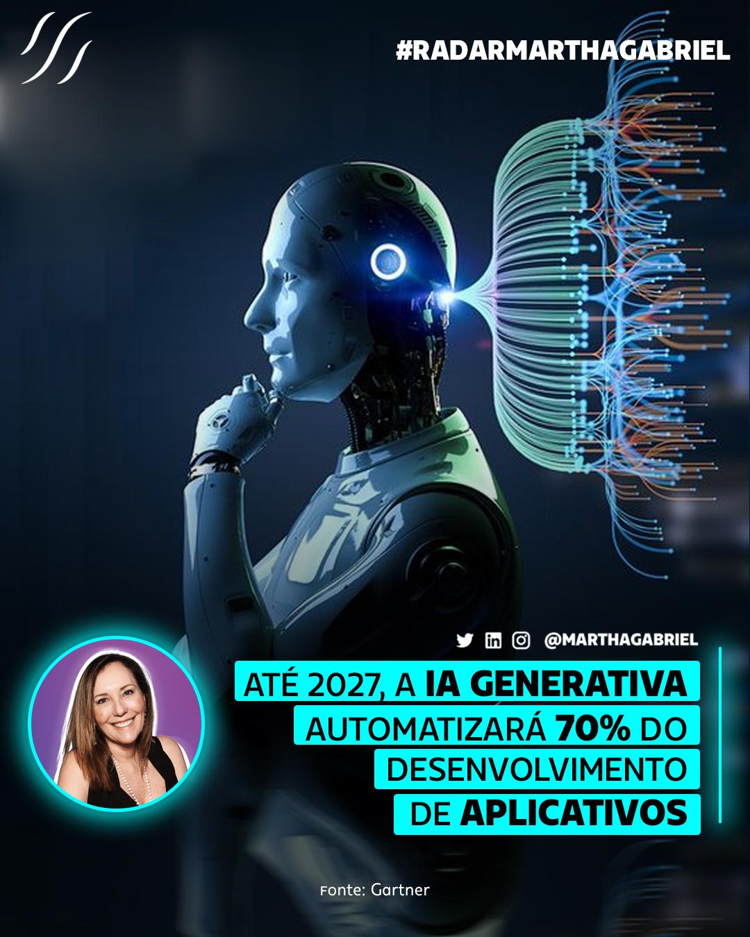 Até 2027, a Inteligência Artificial Generativa automatizará 70% do desenvolvimento de aplicativos