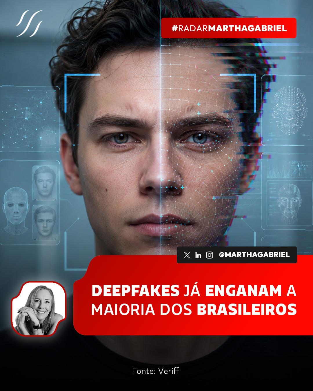 Deepfakes já enganam a maioria dos brasileiros