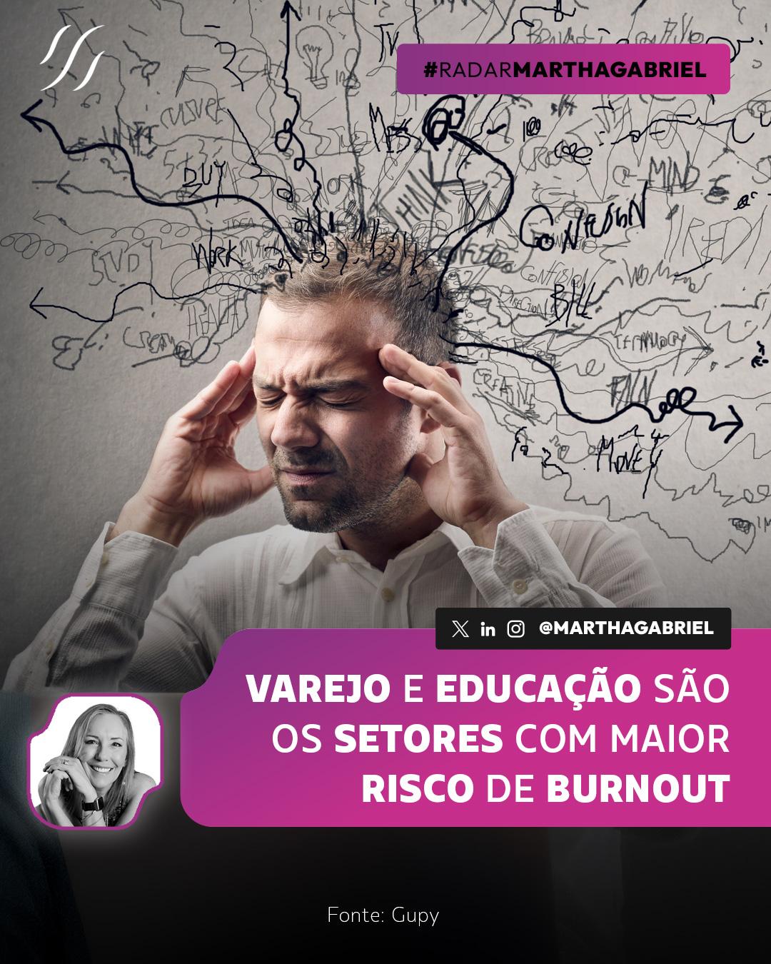 Varejo e Educação são os setores com maior risco de Burnout