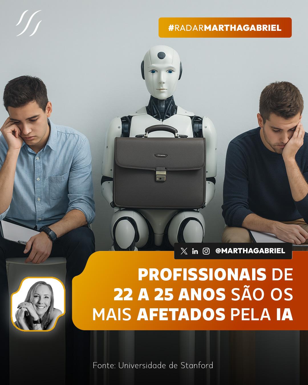 Profissionais de 22 a 25 anos são os mais afetados pela Inteligência Artificial