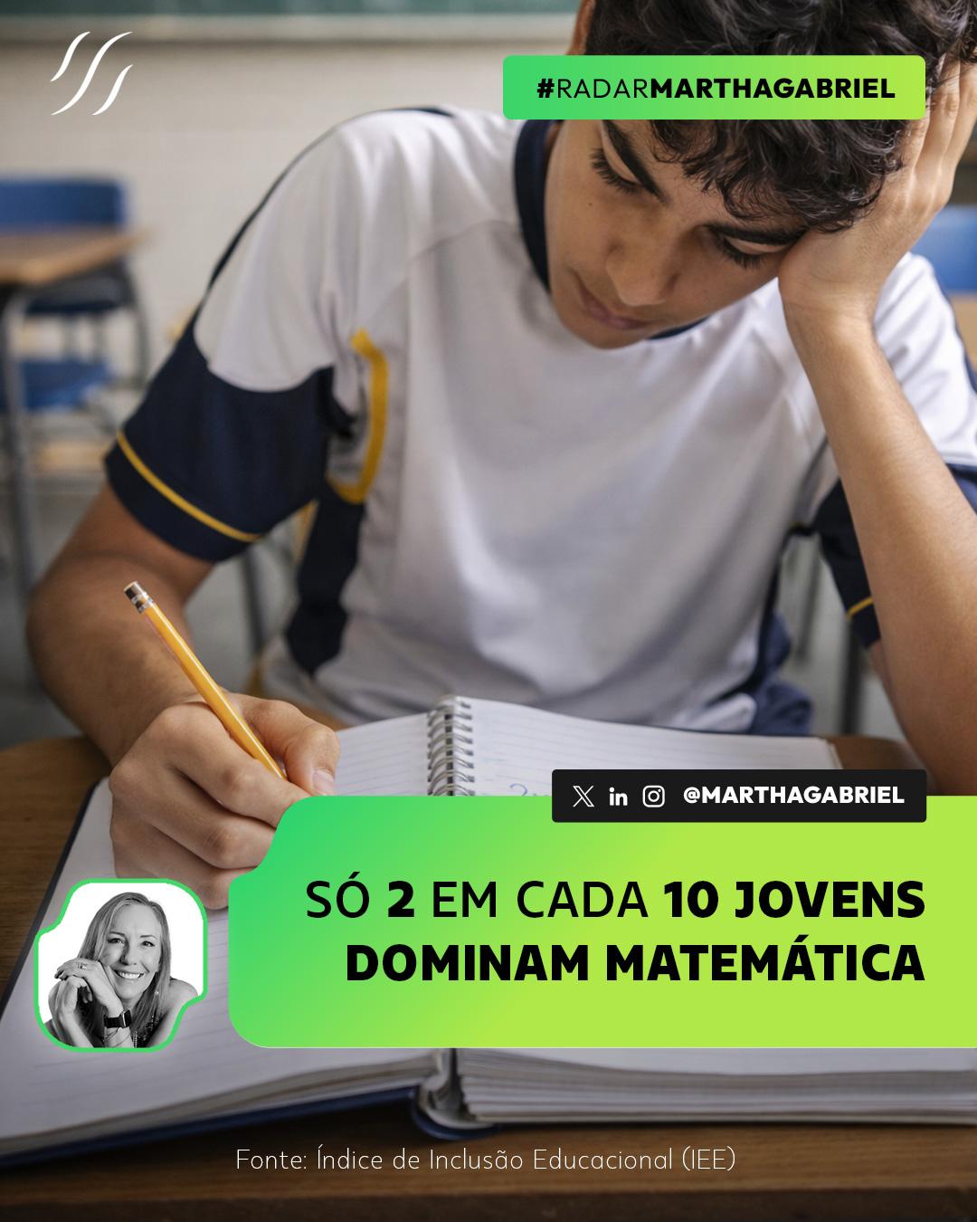 Só 2 em cada 10 jovens dominam matemática